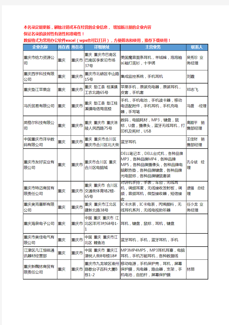 2020新版重庆市耳机工商企业公司名录名单黄页大全74家