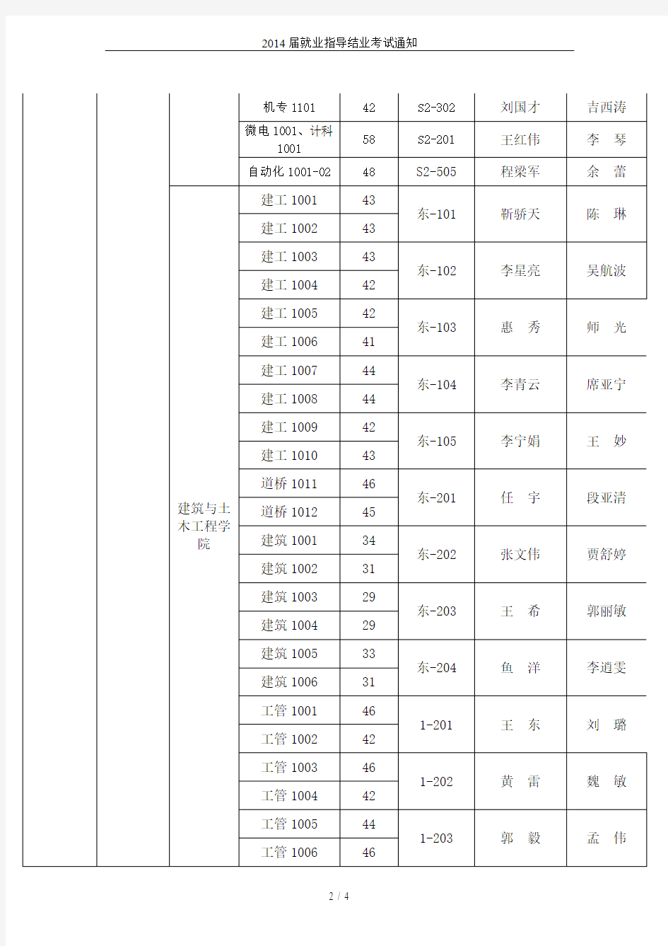 2014届就业指导结业考试通知