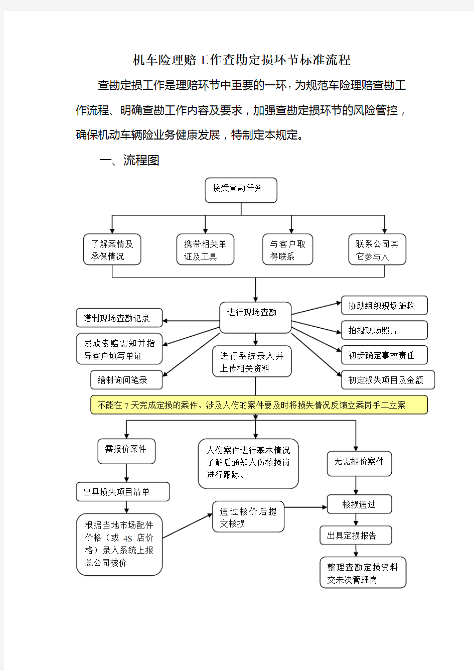 查勘定损环节标准工作流程