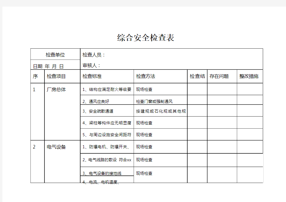 综合安全检查表样本