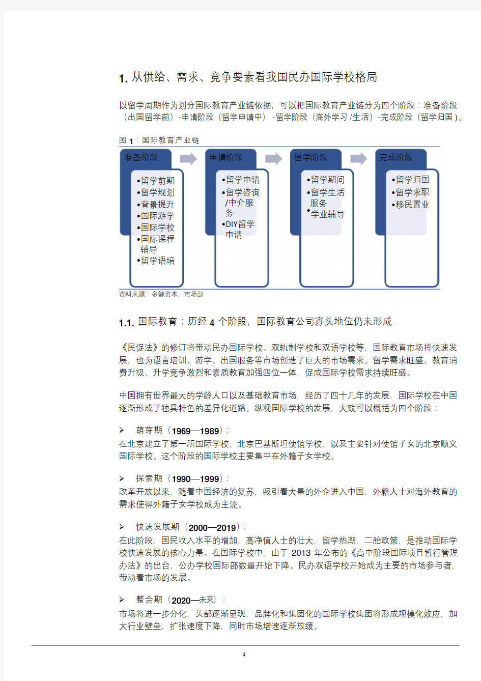 中国国际学校市场分析报告