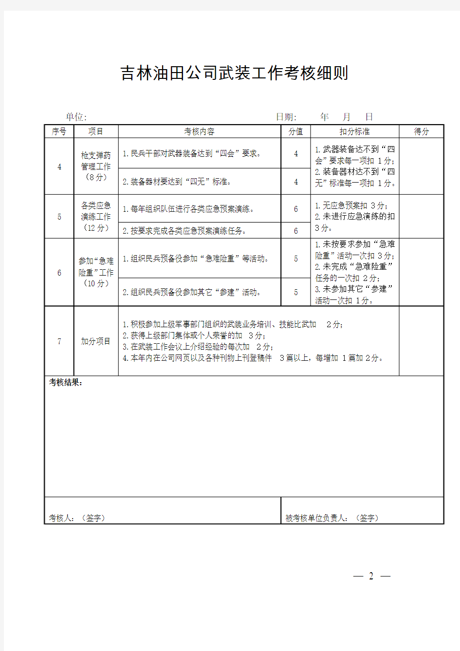 吉林油田公司武装工作考核细则