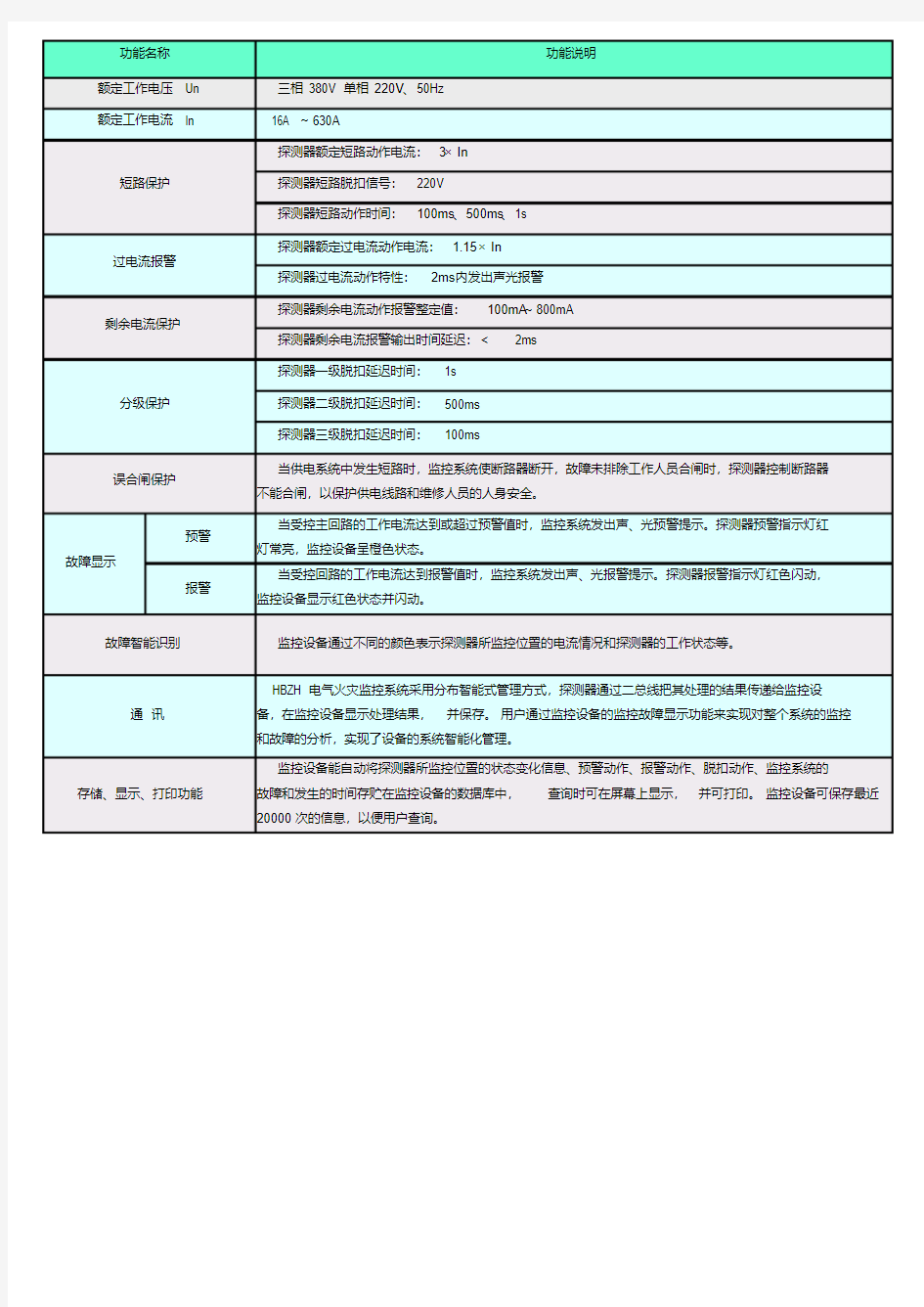 电气火灾监控系统设计以及应用.pdf