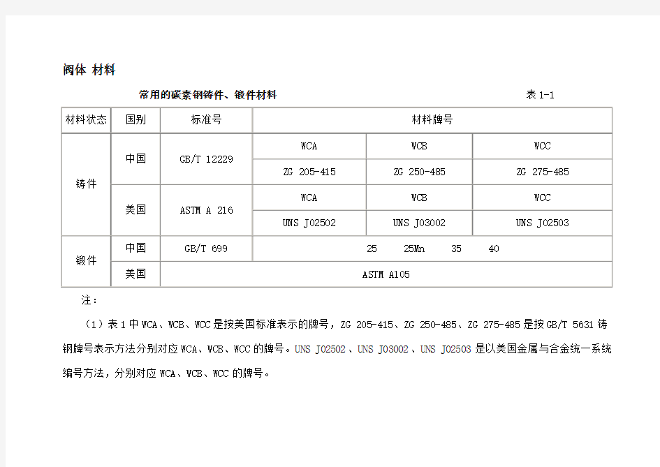 阀门设计常用材料