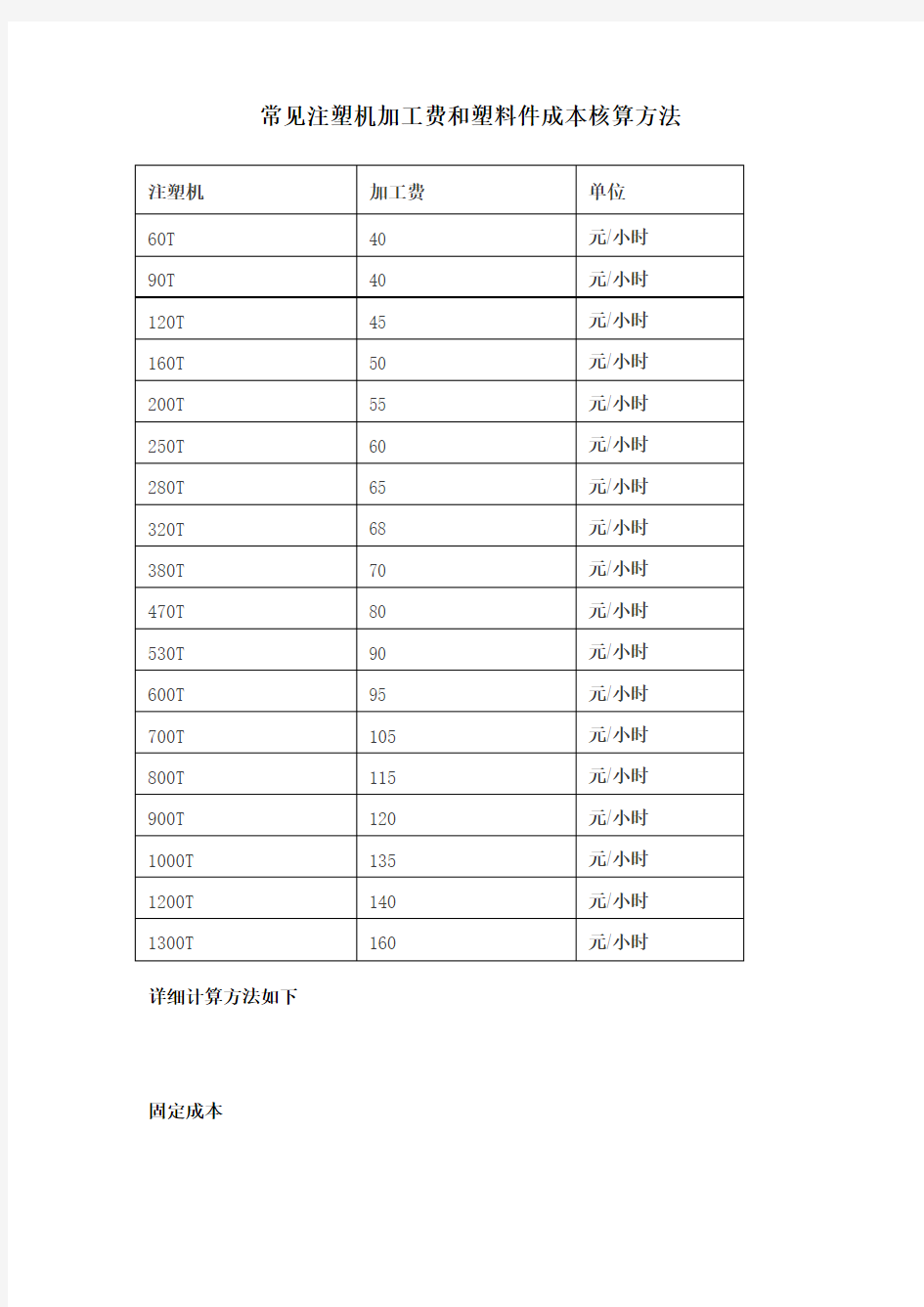 塑料件成本核算方法