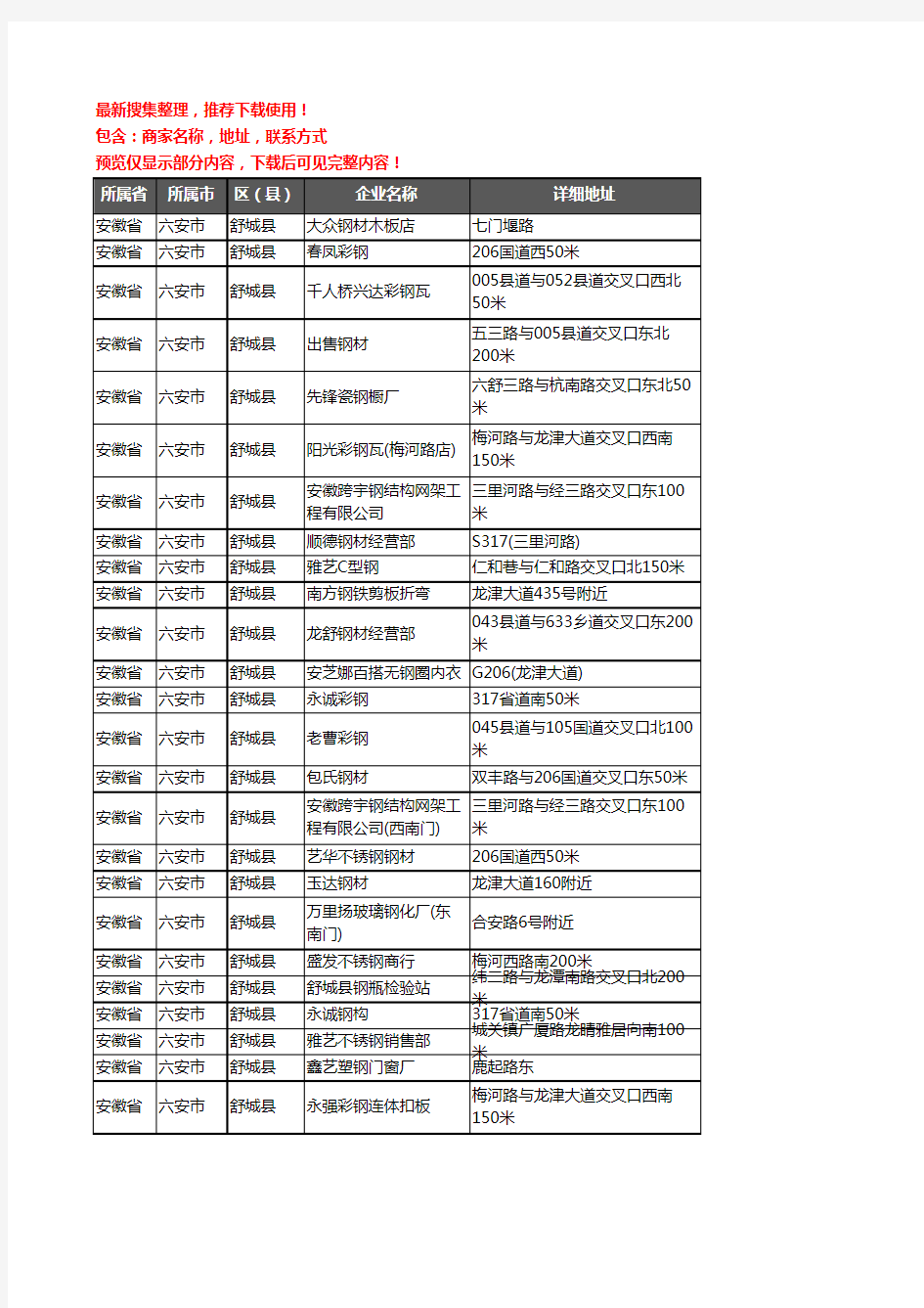 新版安徽省六安市舒城县钢材企业公司商家户名录单联系方式地址大全102家