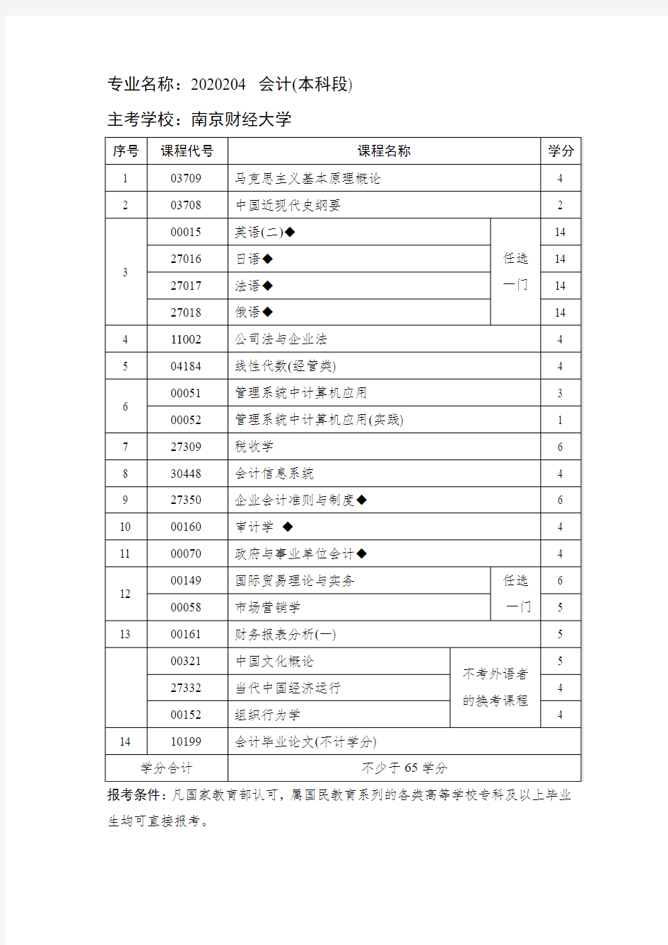 自考南京财经大学会计专业(本科段)课程表