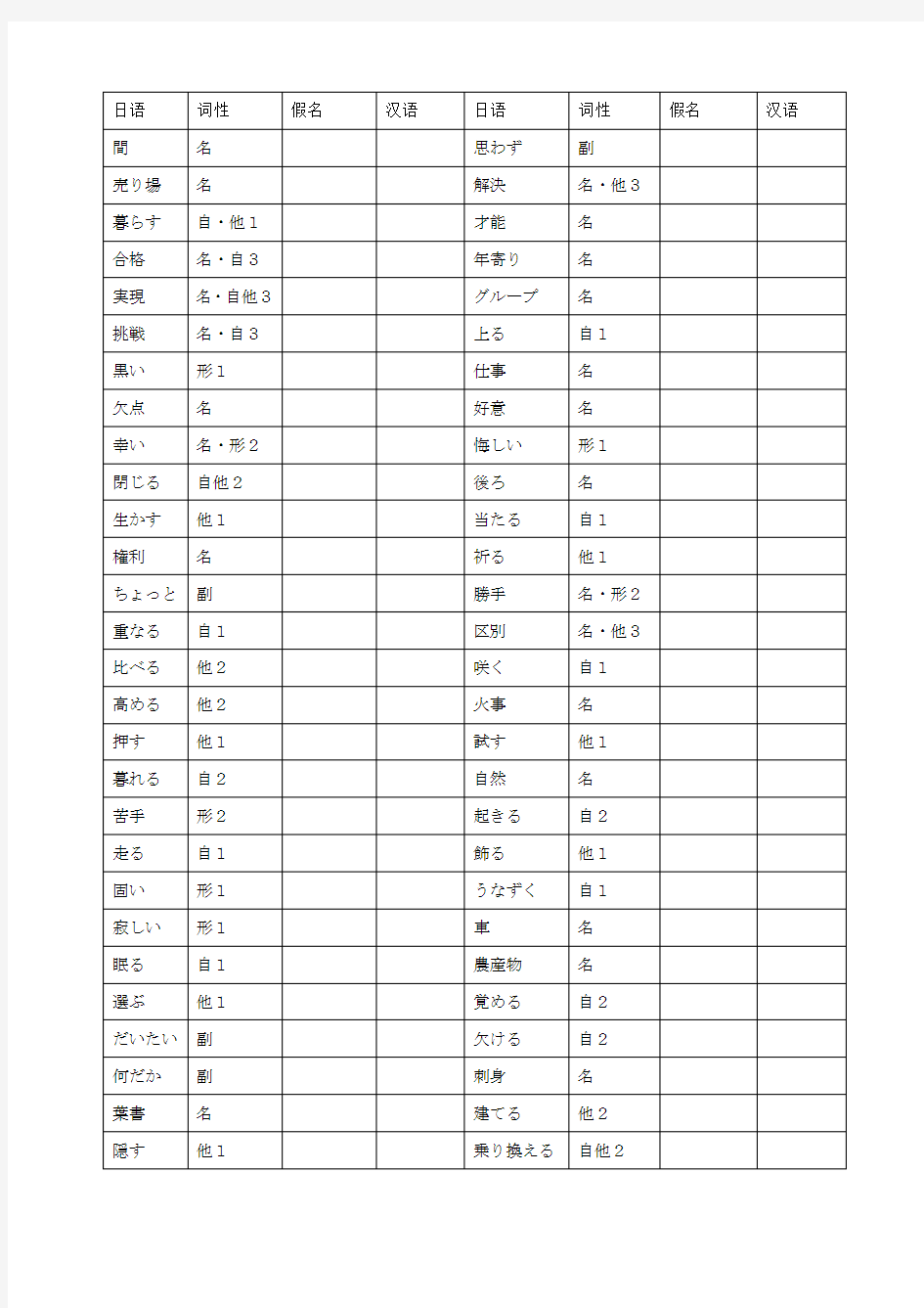 高考词汇1(2017年考试大纲词汇表)