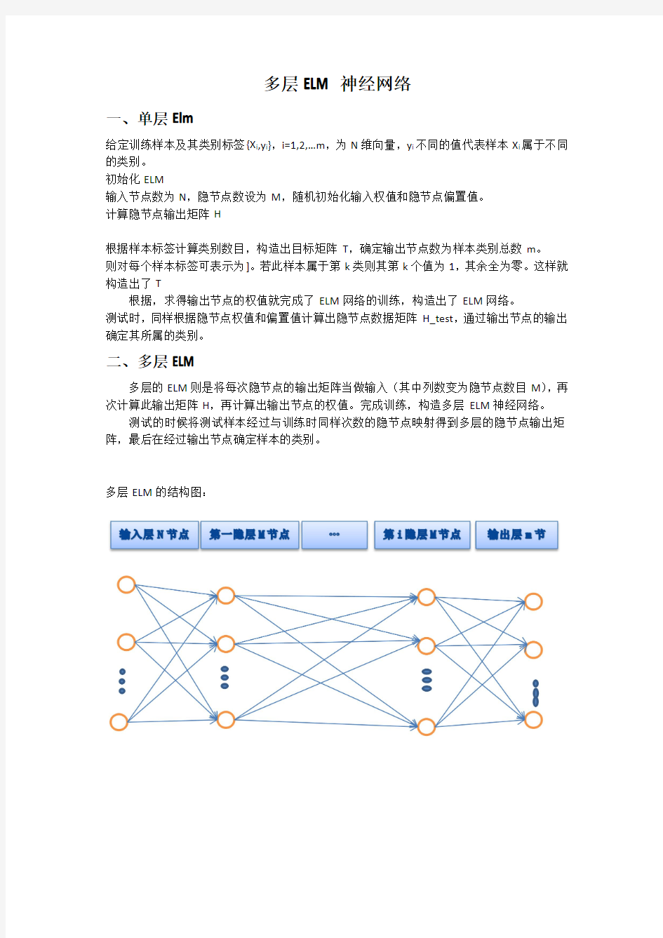 多层ELM神经网络