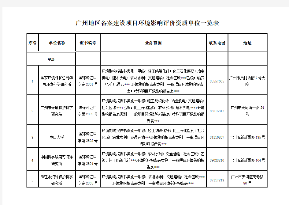 广州地区备案建设项目环境影响评价资质单位