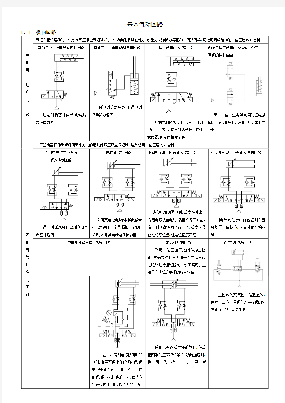 基本气动回路