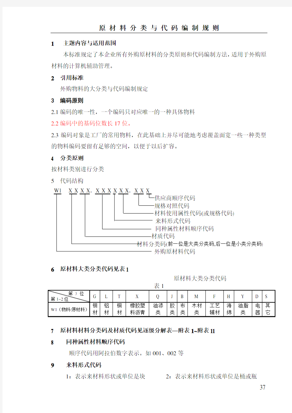 原材料编码规则1