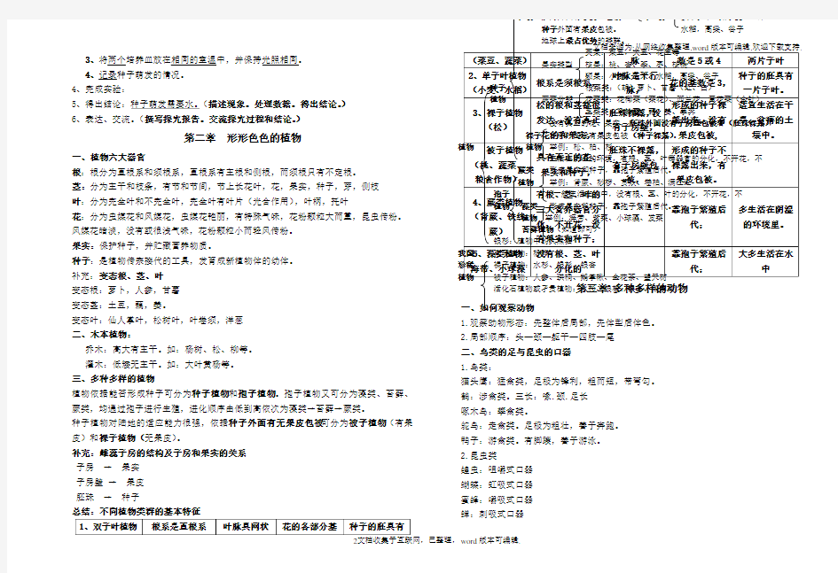 冀教版生物七年级上总复习资料