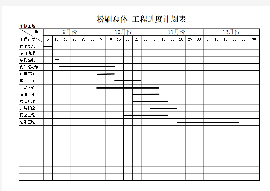 工程进度计划表(总)