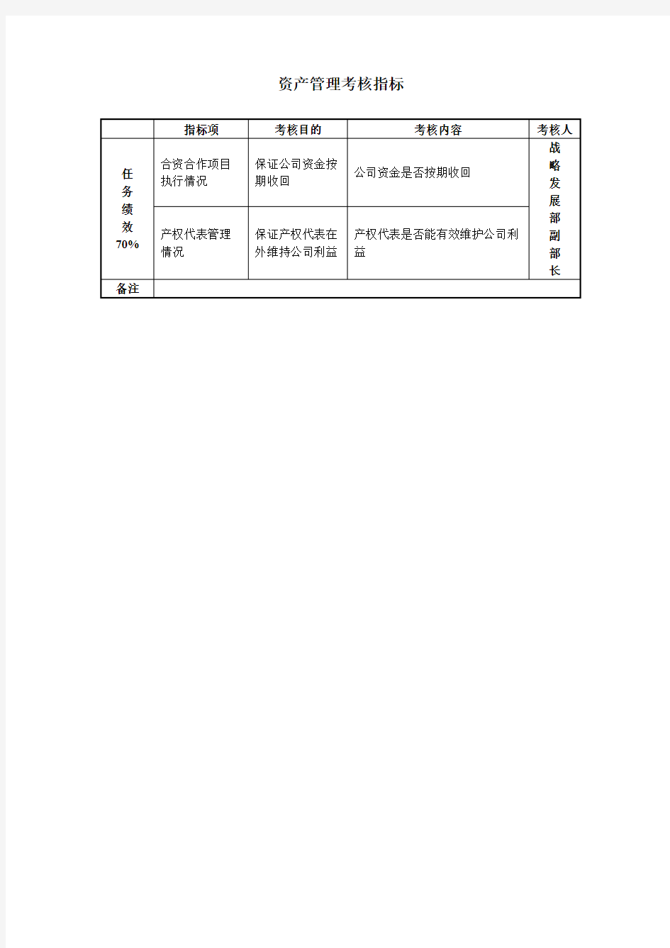 资产管理考核指标