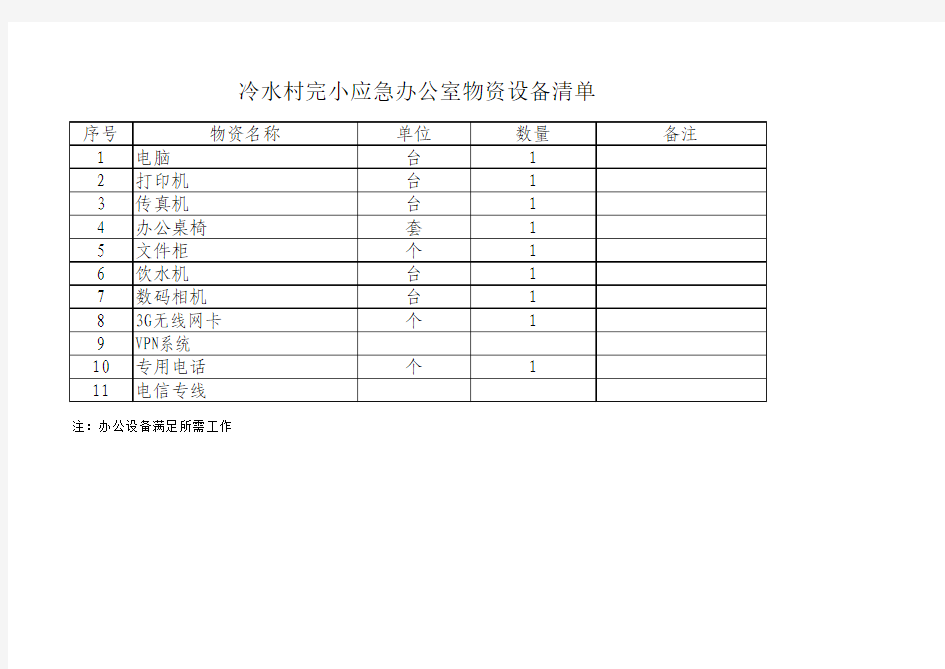 办公室物资清单