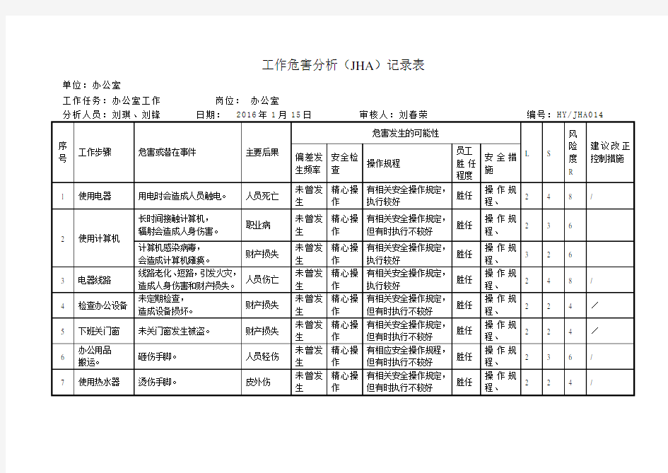 014办公室工作危害分析