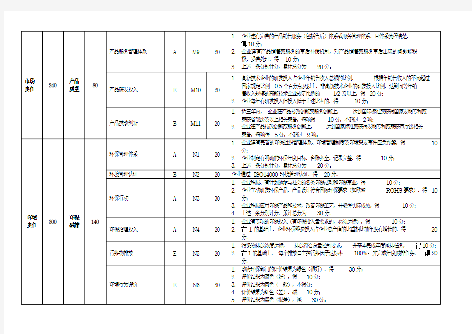 杭州市企业社会责任评价体系(定稿)