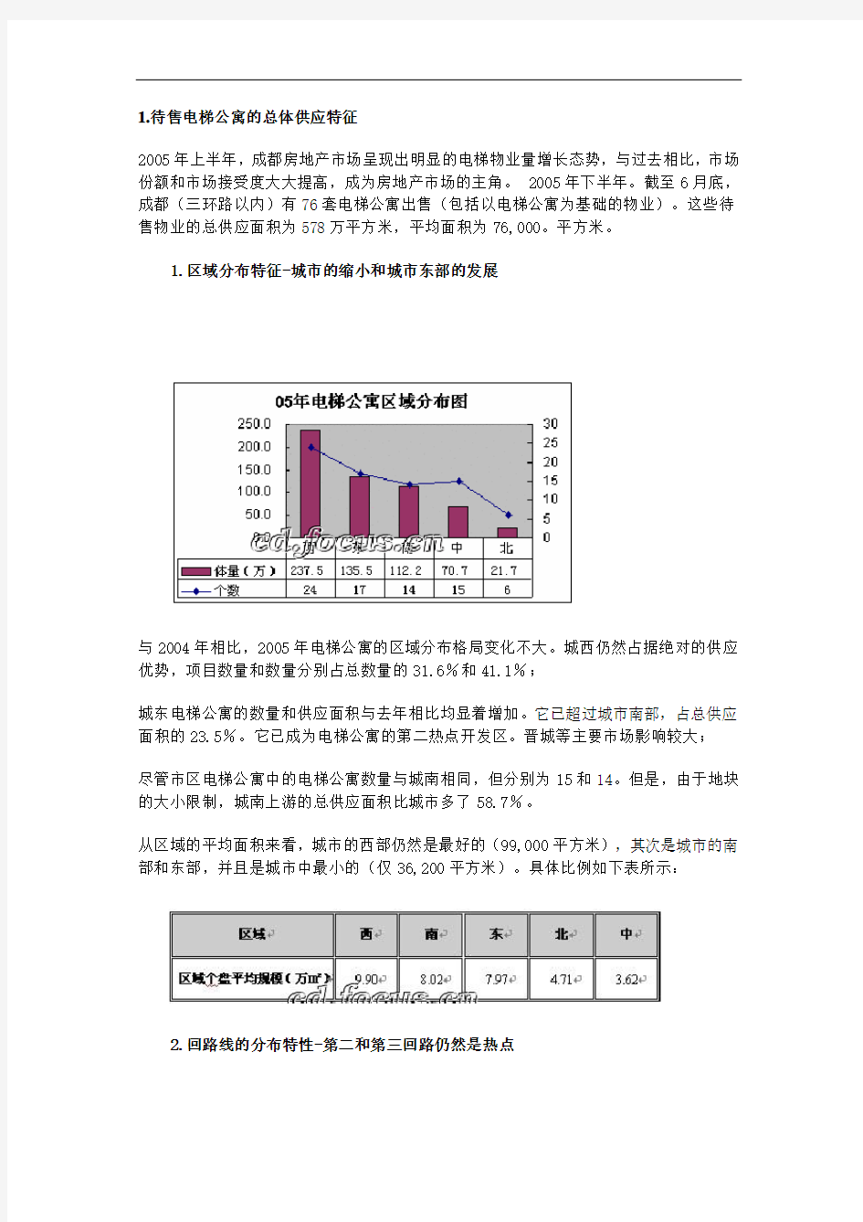 2005成都电梯公寓分析研究报告