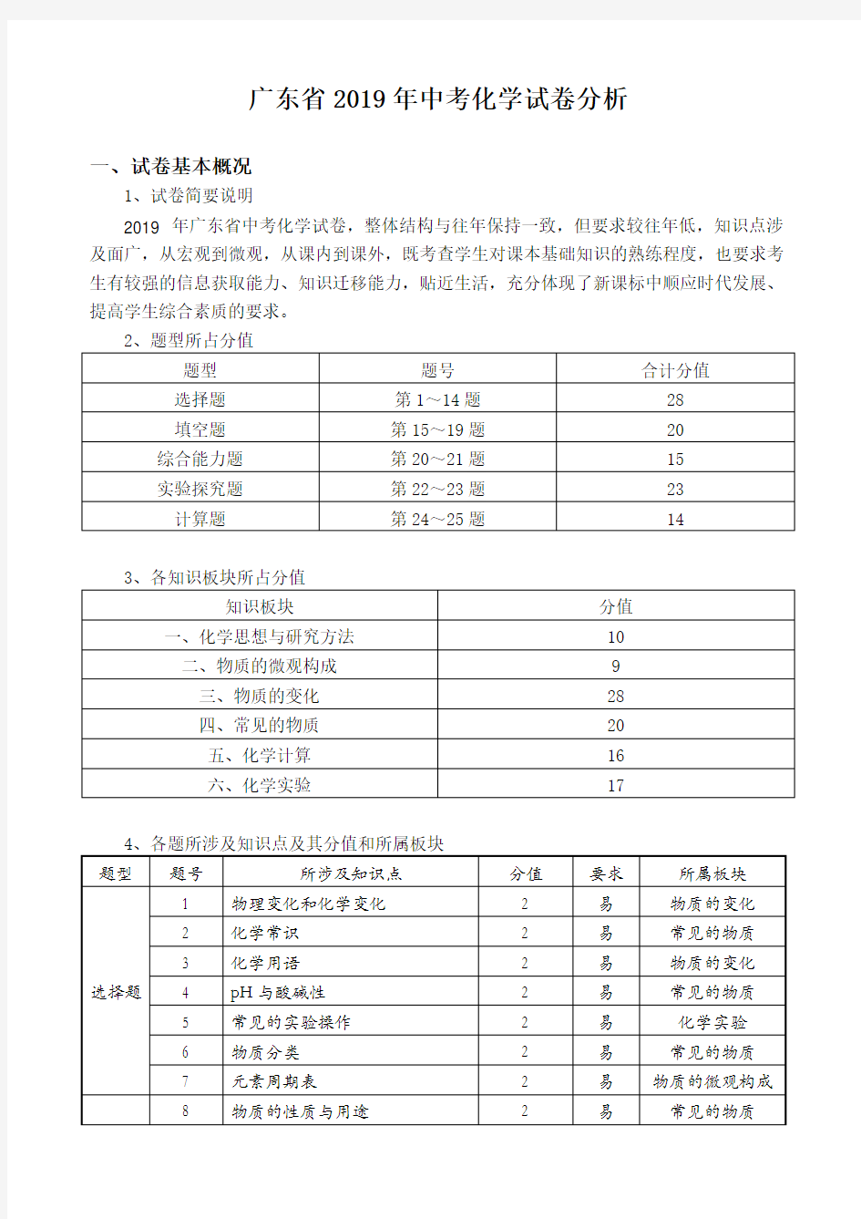 广东省2019年中考化学试卷分析报告