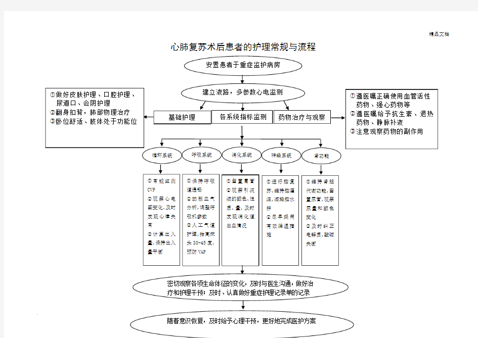 心肺复苏术后患者的护理常规