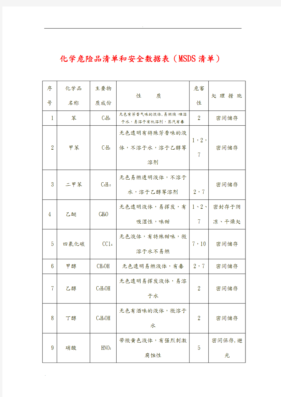 化学危险品清单和安全数据表