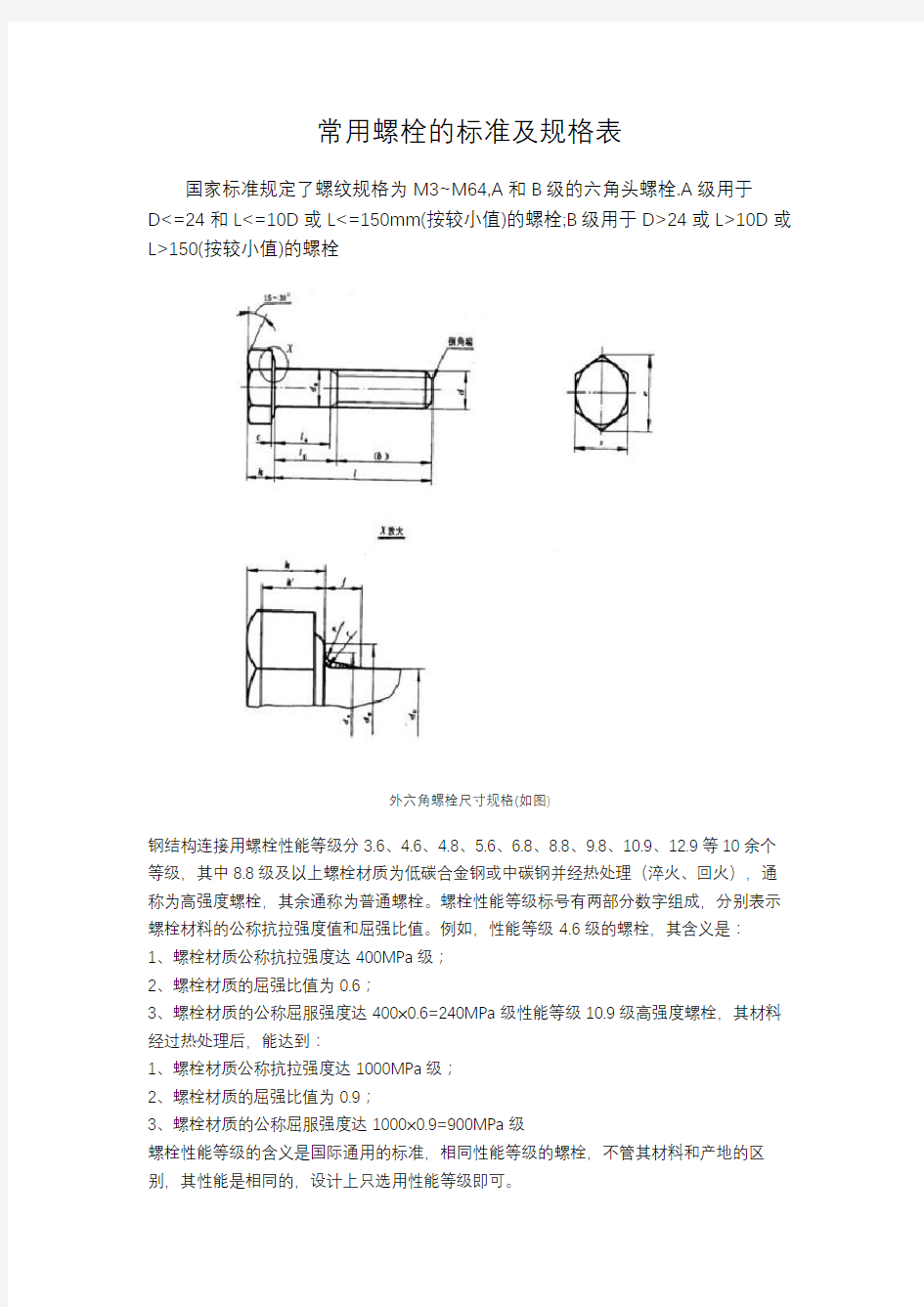 常用螺栓标准及规格表