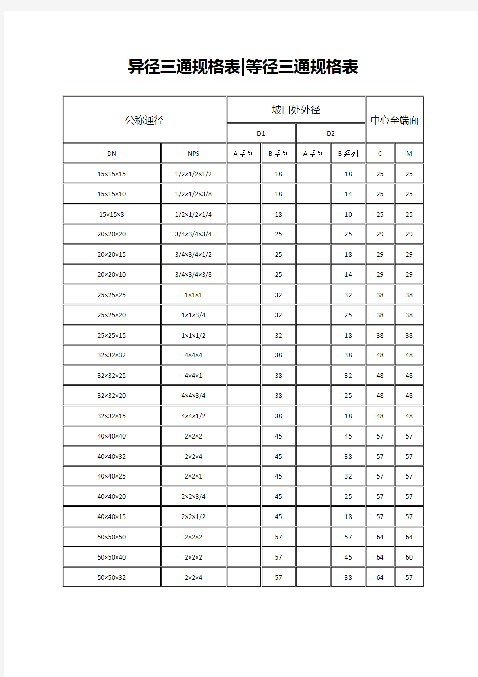 异径等径三通规格对照表