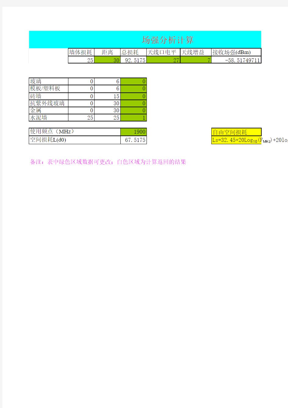 中国移动通信频段划分