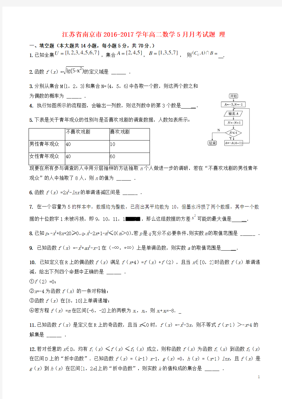 江苏省南京市高二数学5月月考试题 理