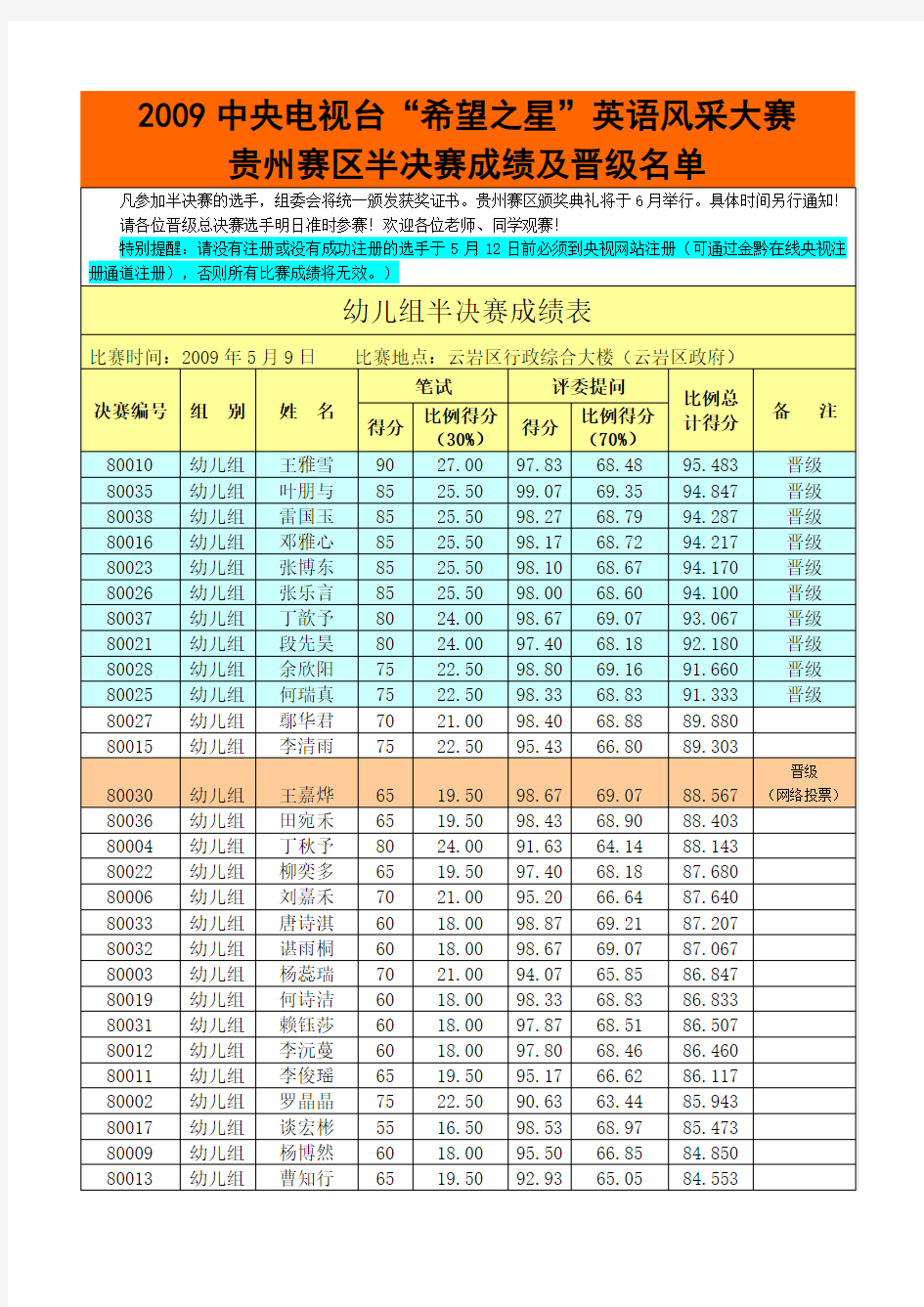 2009中央电视台希望之星英语风采大赛