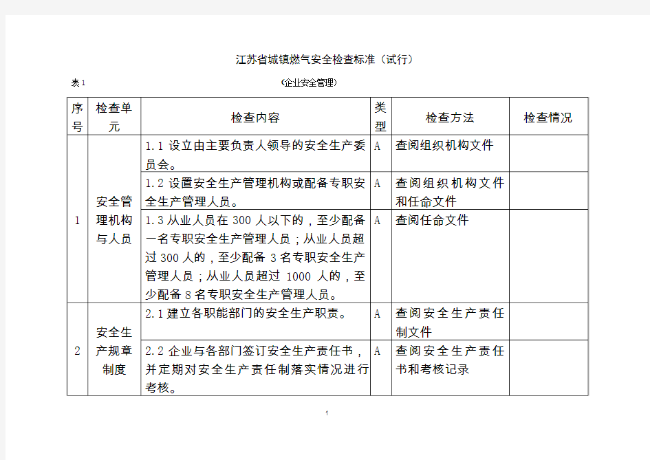 江苏省城镇燃气安全检查标准(试行)解析