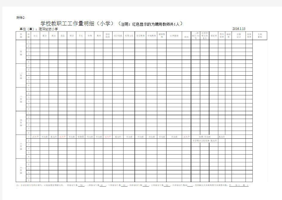 15-16下学期教师任课情况表(陵阳小学)