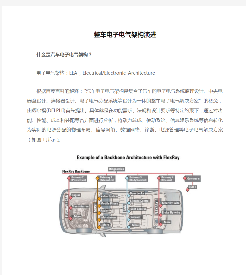 整车电子电气架构演进