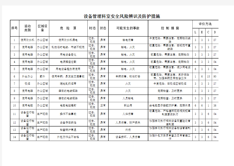 设备管理安全风险辨识及防护措施