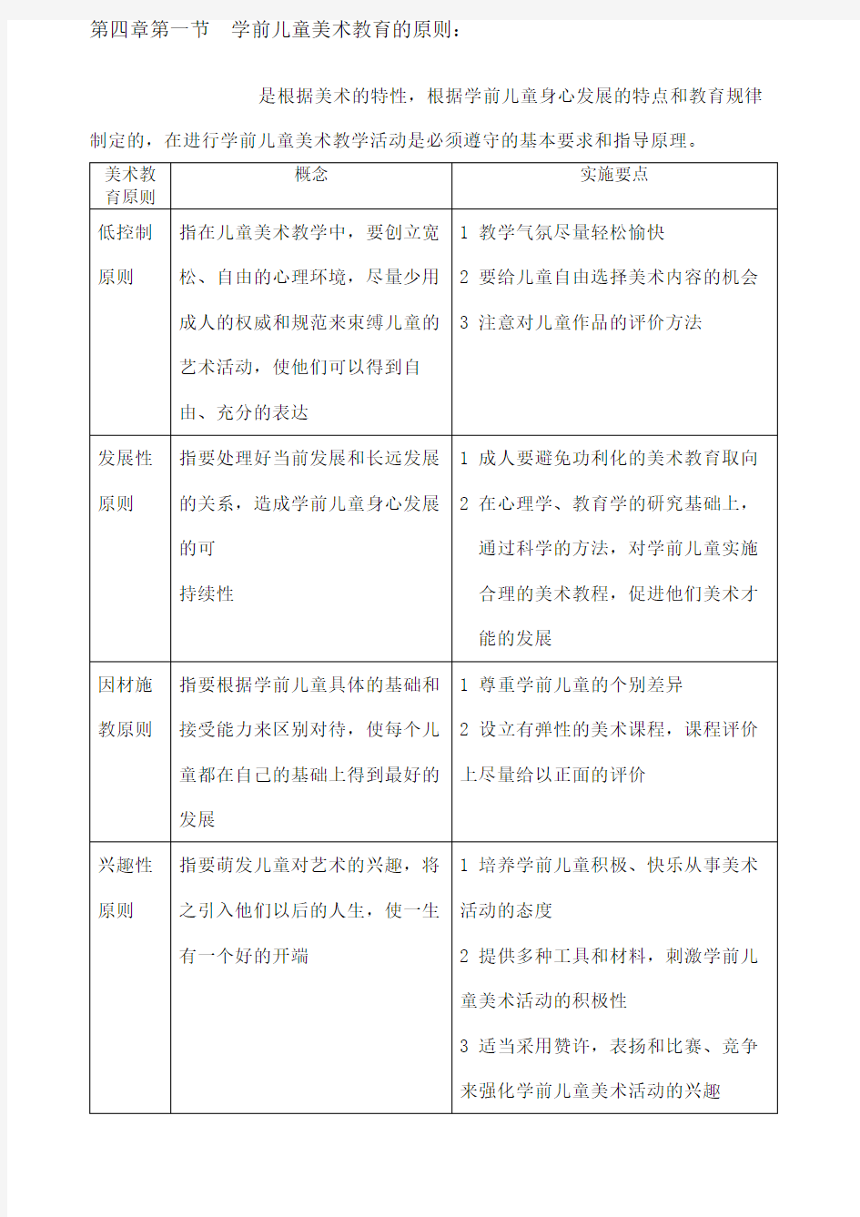 学前儿童美术教育的原则