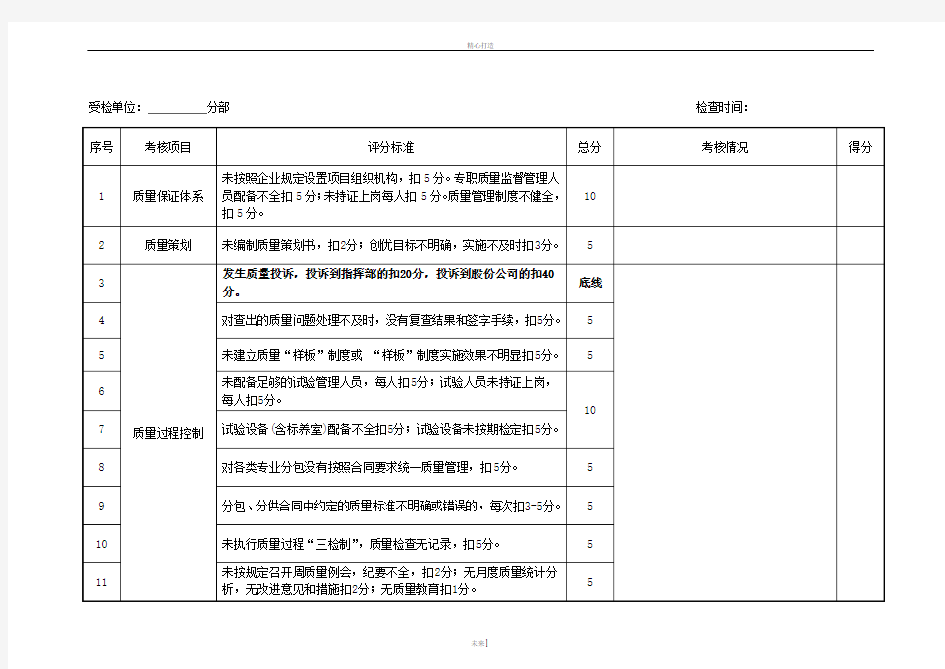 质量管理考核表(月度)