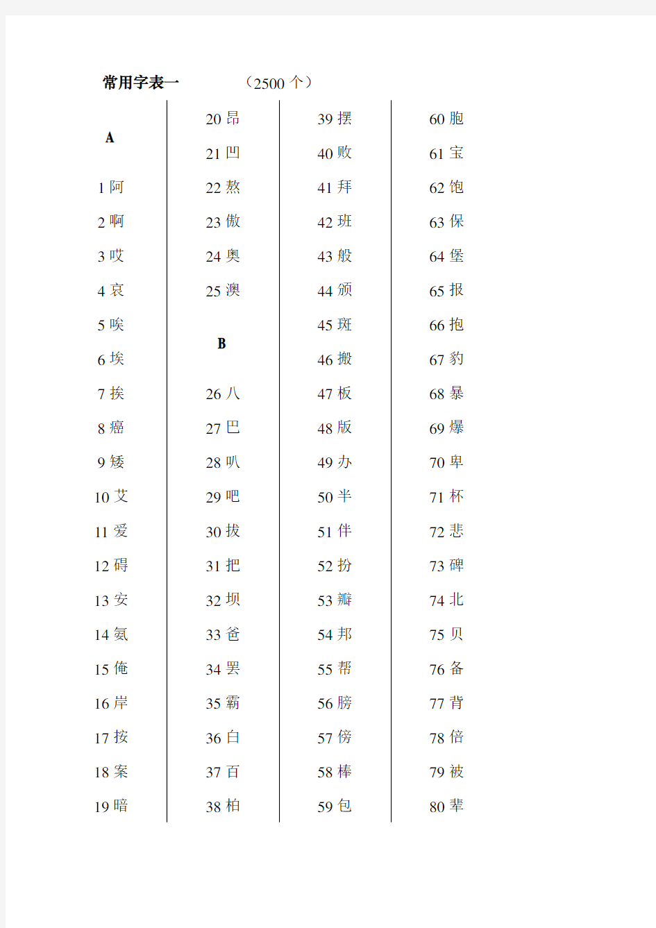 2500个常用字