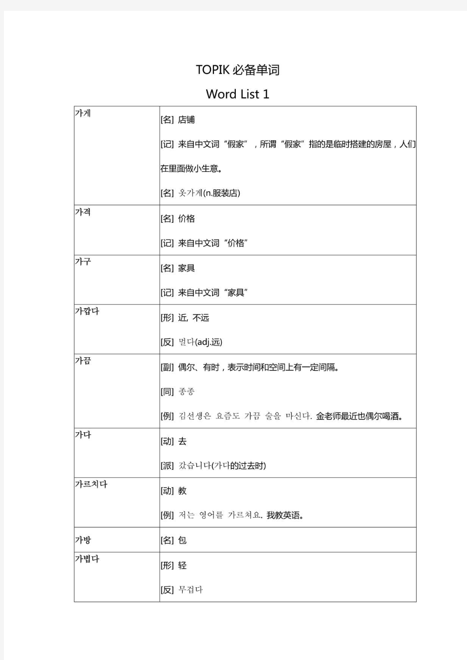 TOPIK初级词汇表(韩文入门词汇)