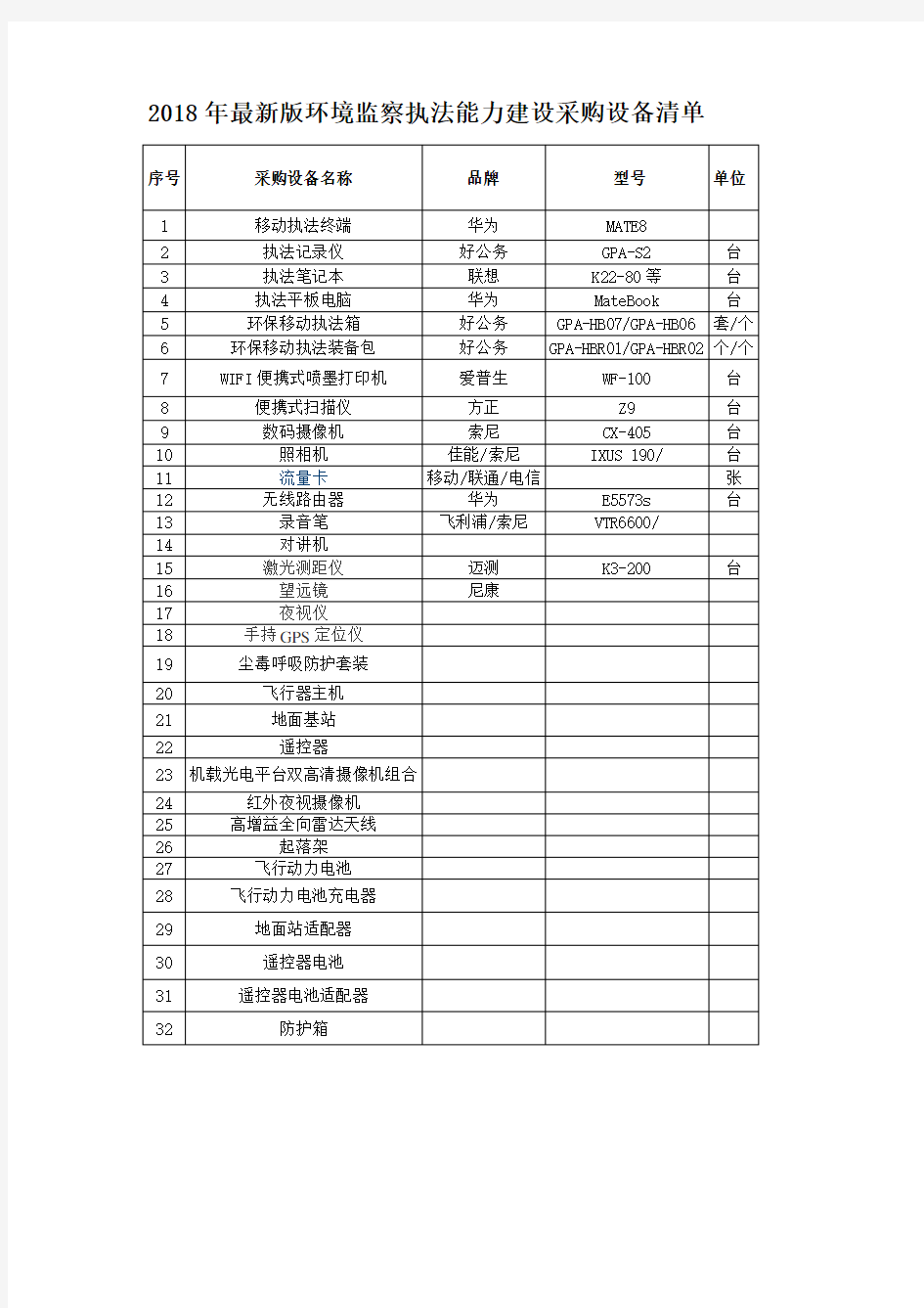 2018年环境监察执法能力建设采购设备清单