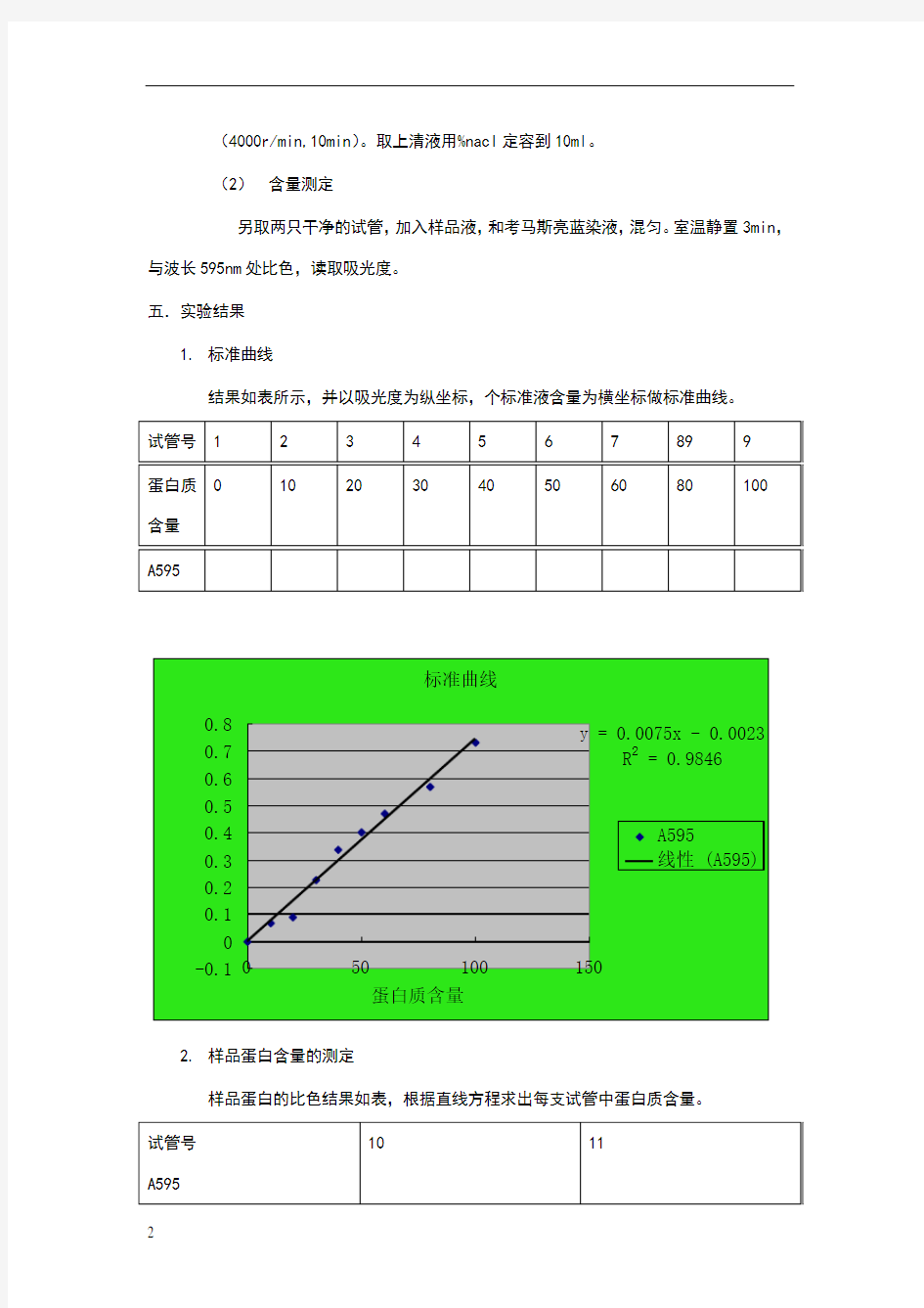 蛋白质浓度的测定实验报告