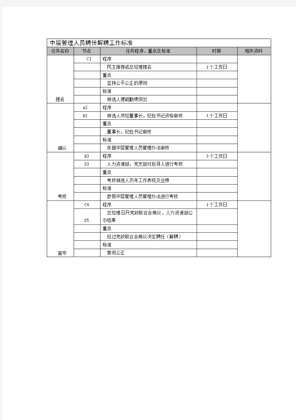 中层管理人员聘任解聘工作标准