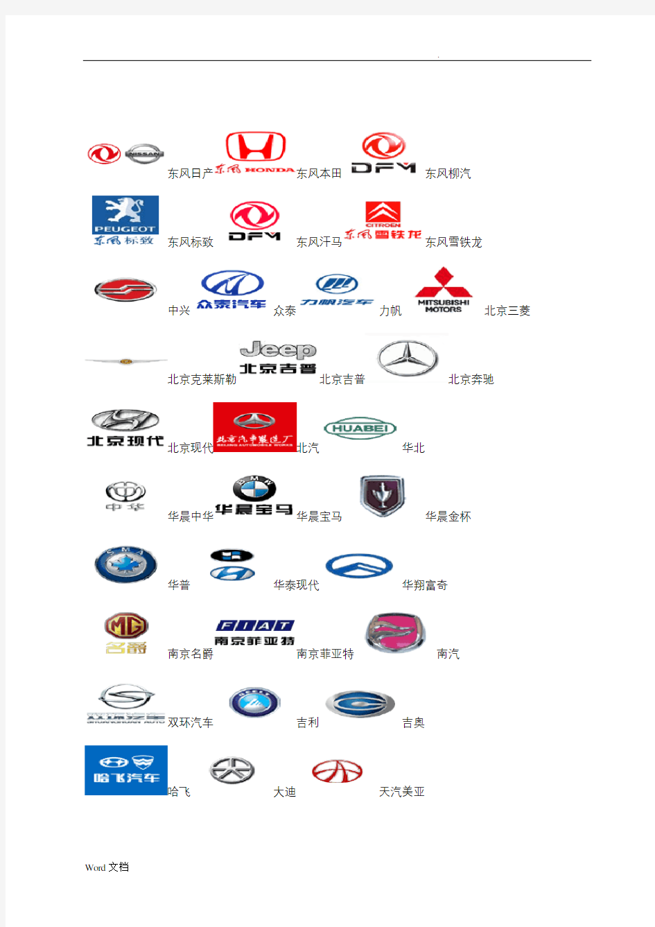 世界汽车标志汇总大全+汽车LOGO+汽车品牌标志大全