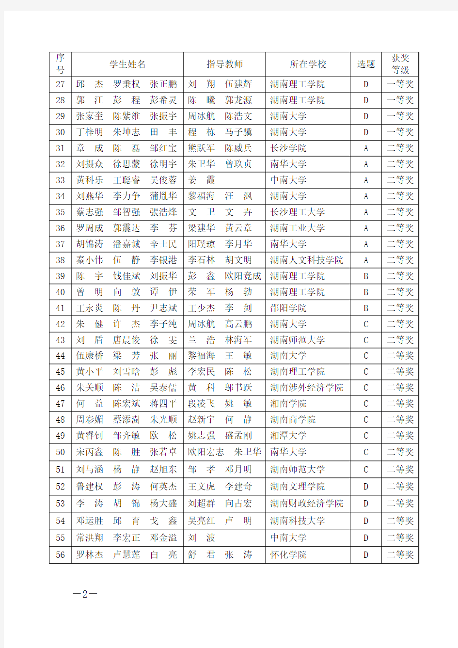 2016年湖南省第三届大学生电子竞赛结果的通知