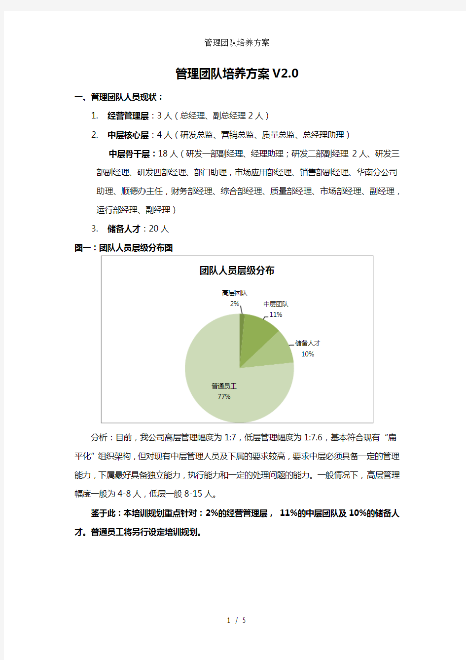 管理团队培养方案