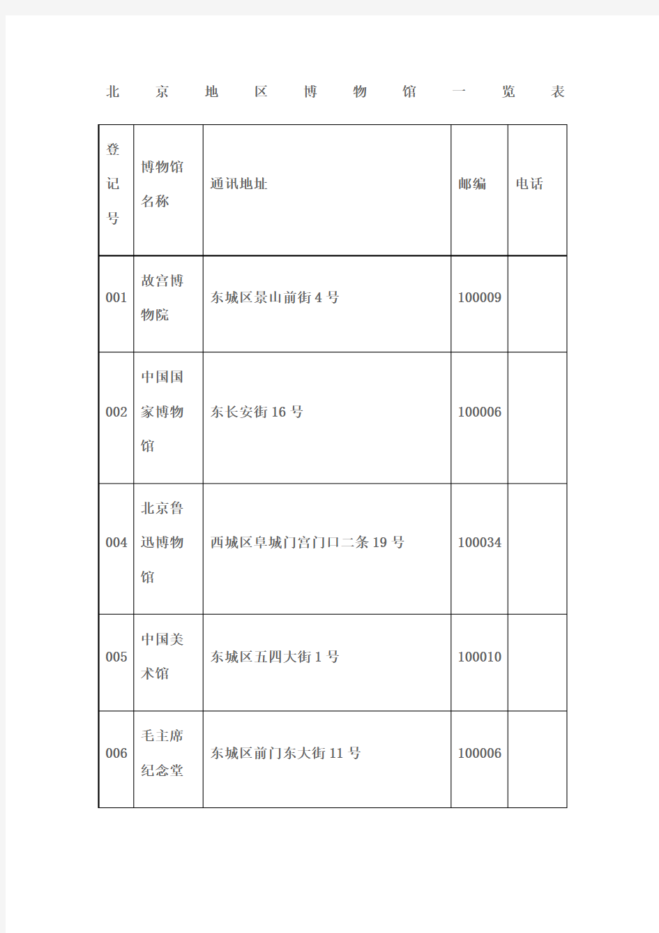 北京地区博物馆一览表