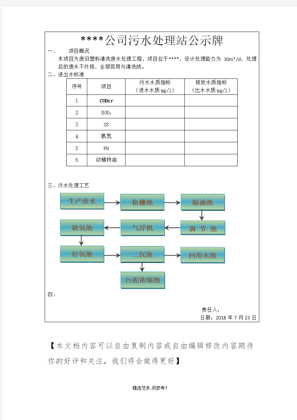 污水处理站公示牌