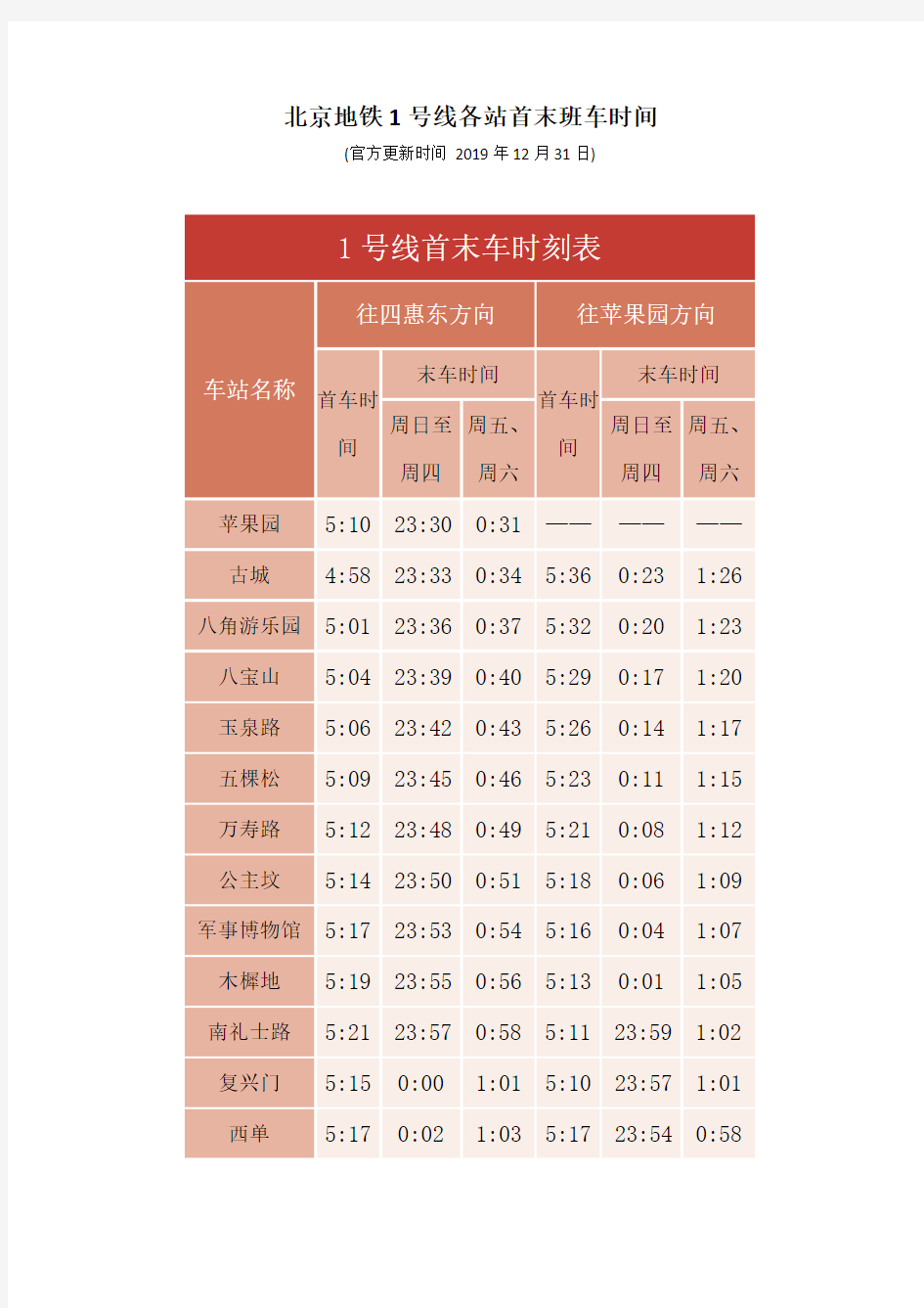 北京地铁1号线各站首末班车时间(官方更新时间 2019年12月31日)