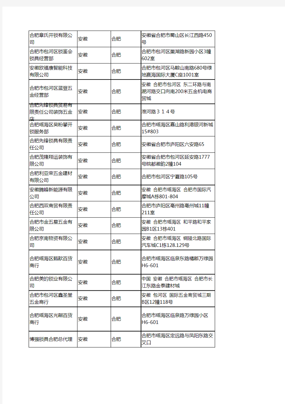 2020新版安徽合肥锁具企业公司名录名单黄页联系方式大全96家
