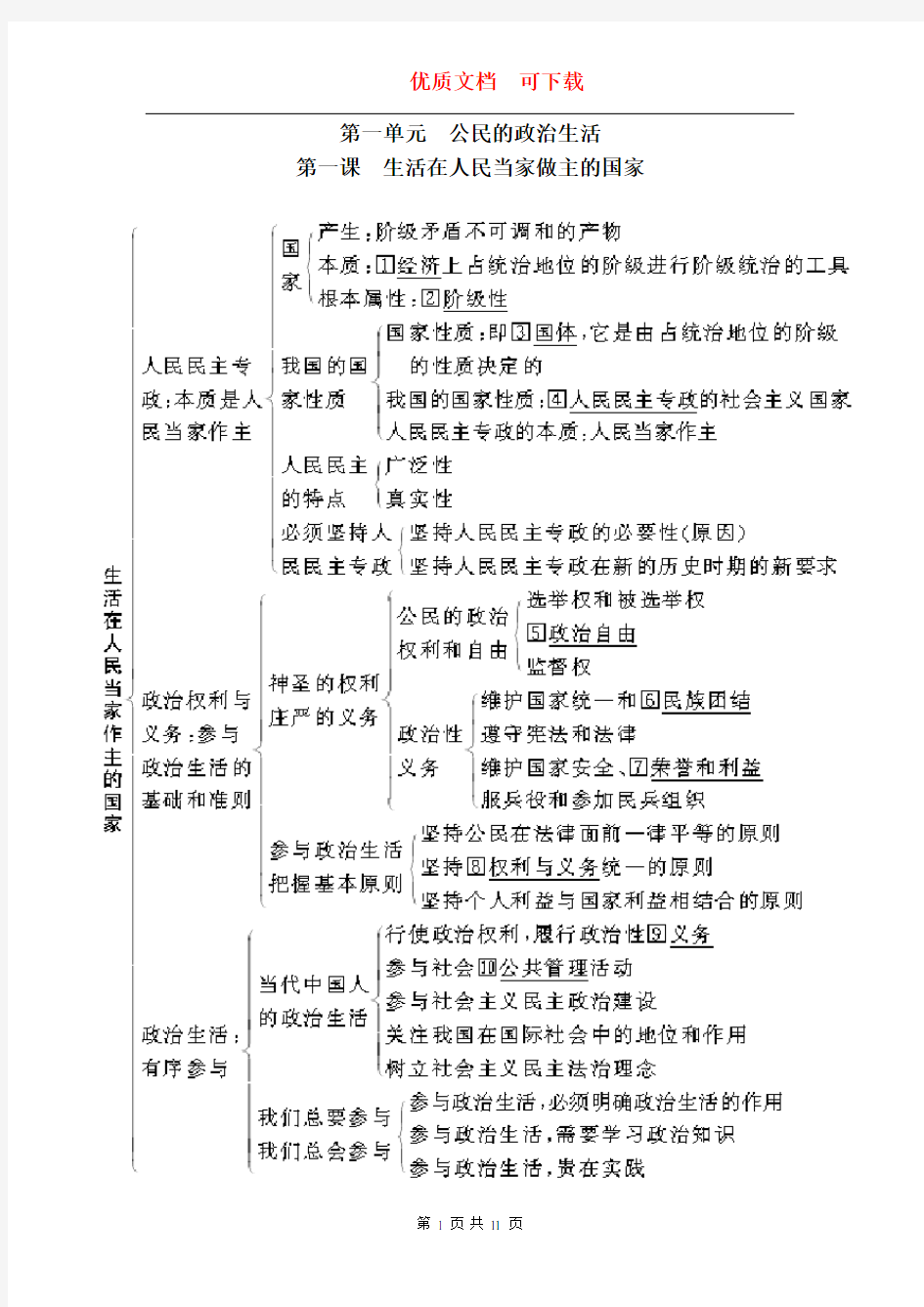 高中政治必修二政治生活知识框架  新颖  完整  教学